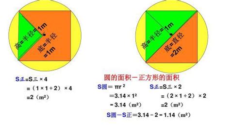 小学数学5 圆3 圆的面积精品课件ppt-教习网|课件下载