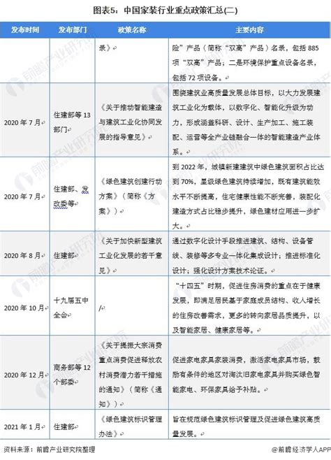 【最全】2021年中国家装行业上市公司全方位对比(附业务布局汇总、业绩对比、业务规划等)_行业研究报告 - 前瞻网