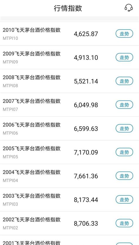 2001年到2019年，飞天茅台酒价格走势汇总！__财经头条