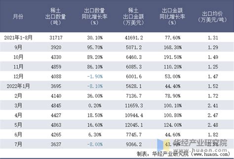 中国稀土进出口数据统计分析20210413 2020年-2021年3月中国稀土出口数据统计分析第一：需求拐点来到，第二进口量受限，缅甸减产 ...