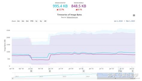 前端性能优化之图片优化方案梳理 - 知乎