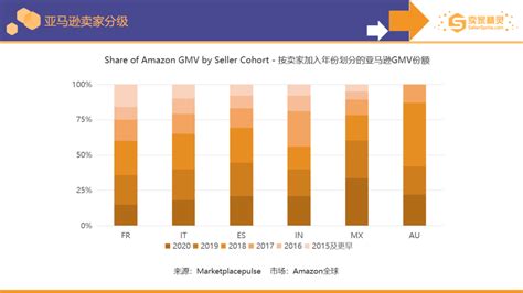 2018亚马逊fba跨境电商市场分析-巨东物流