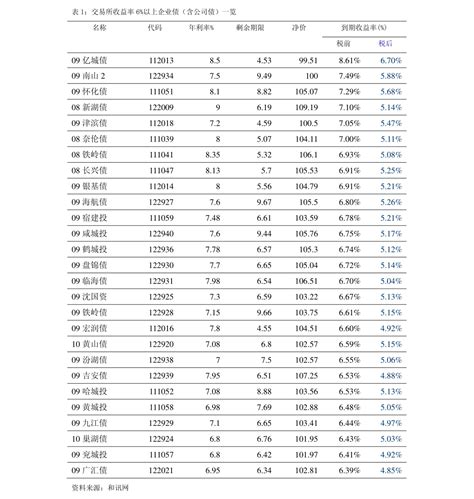 杭州临平区的上市公司名单一览(2023) - 南方财富网