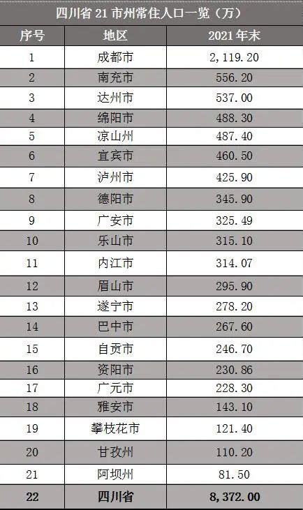 四川十大火车站排名：绵阳站上榜，成都站独占四席_排行榜123网