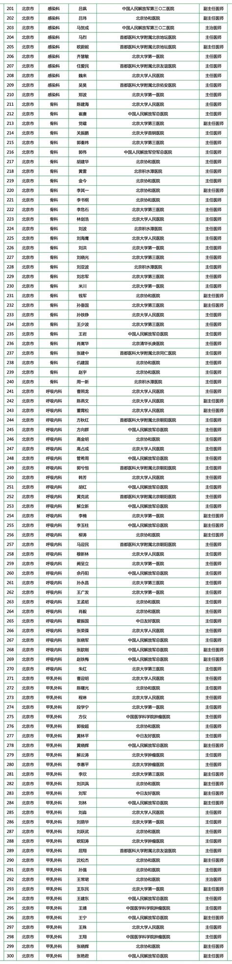 【最新】中国医院排行榜+中国好医生排行榜 - 知乎
