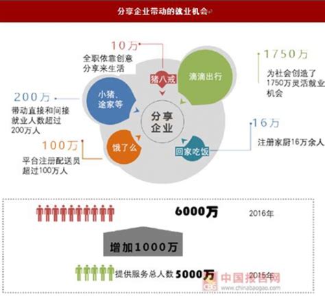 十张图了解2020年中国共享经济行业现状与发展趋势 行业转向集约型模式发展_行业研究报告 - 前瞻网