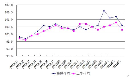 2014年6月居民消费价格指数_国家统计局宁波市调查队
