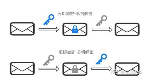 SEO实战密码:60天网站流量提高20倍: 5.1.11 noodp标签() - AI牛丝