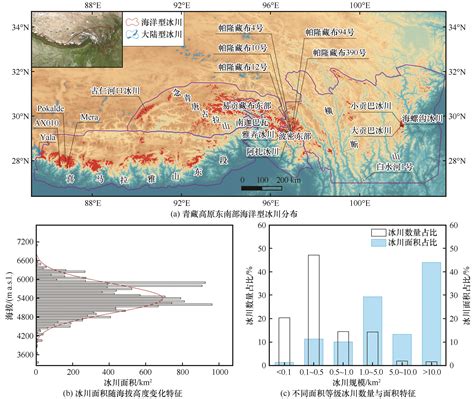 青藏高原东南部海洋型冰川物质平衡研究进展