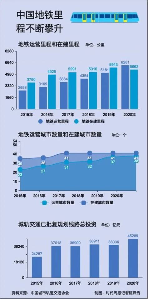 “十四五”中国城市轨道交通市场发展趋势前瞻 运营里程全球第一、推进智慧城轨发展_行业研究报告 - 前瞻网