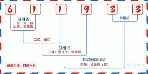 611933：四川省成都市彭州市 邮政编码查询 - 邮编库 ️