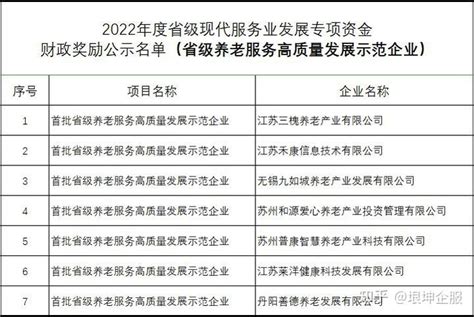 2022年度青浦区现代服务业发展专项资金现代物流项目公示 - 知乎