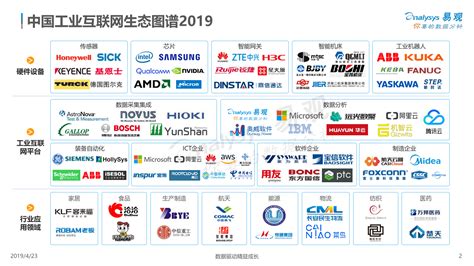中国工业互联网生态图谱2019 - 易观