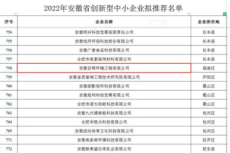 2020年更新安徽省企业名录 2020年更新安徽省行业名录-安徽省企业名录-2023最新企业名录,2023企业名录,2023最新工商名录 ...