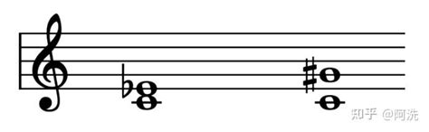 简谱转化为五线谱规则 怎么将简谱改写成五线谱-Sibelius中文网站