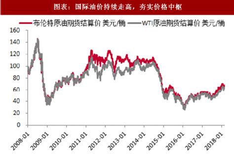 2018年我国成品油价格趋势分析预测（图） - 观研报告网
