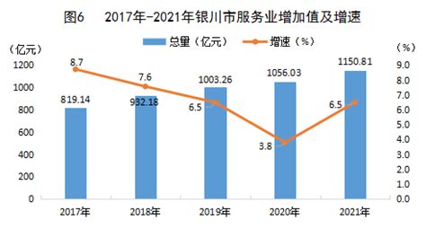 宁夏银川与江苏宿迁的2020上半年GDP出炉，两者成绩如何？