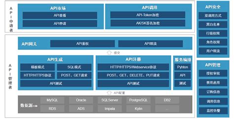 DTinsight-数据API-腾讯云市场