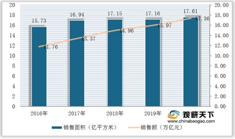 2018年上半年中国商品房销售面积数据统计表【图表】 分省市产量数据统计_商品房销售面积数据统计表_博思数据