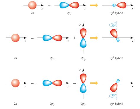 如何判断中心原子的杂化方式
