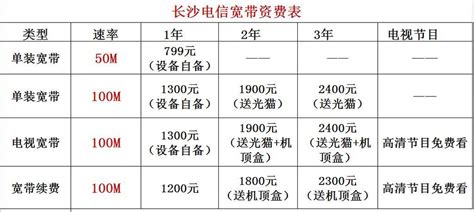 电信5g套餐资费一览表2023,中国电信资费套餐一览表2022 - 品尚生活网