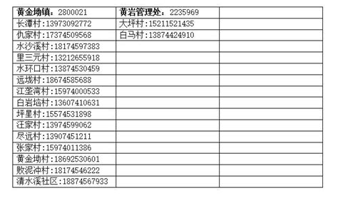 疫情防控服务号码一览表_鹤城区人民政府