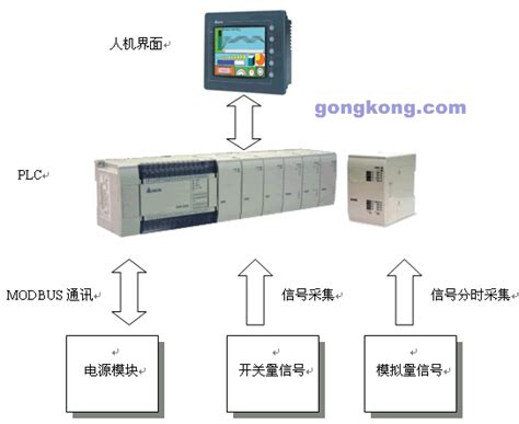 三菱系列PLC系统 - 智维自控设备技术（徐州）有限公司