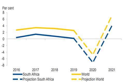 2021南非经济发展研究报告 - 知乎
