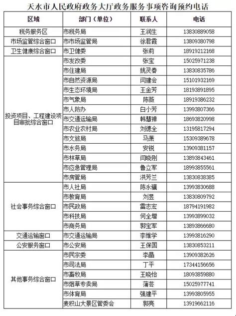 天水市政务服务办事大厅窗口预约咨询电话