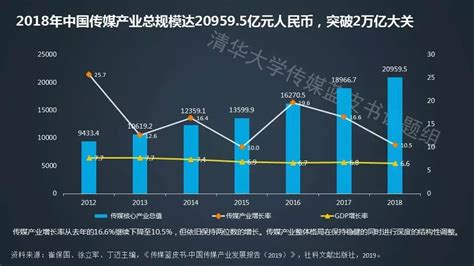 传媒市场分析报告_2019-2025年中国传媒行业发展分析及前景策略研究报告_中国产业研究报告网