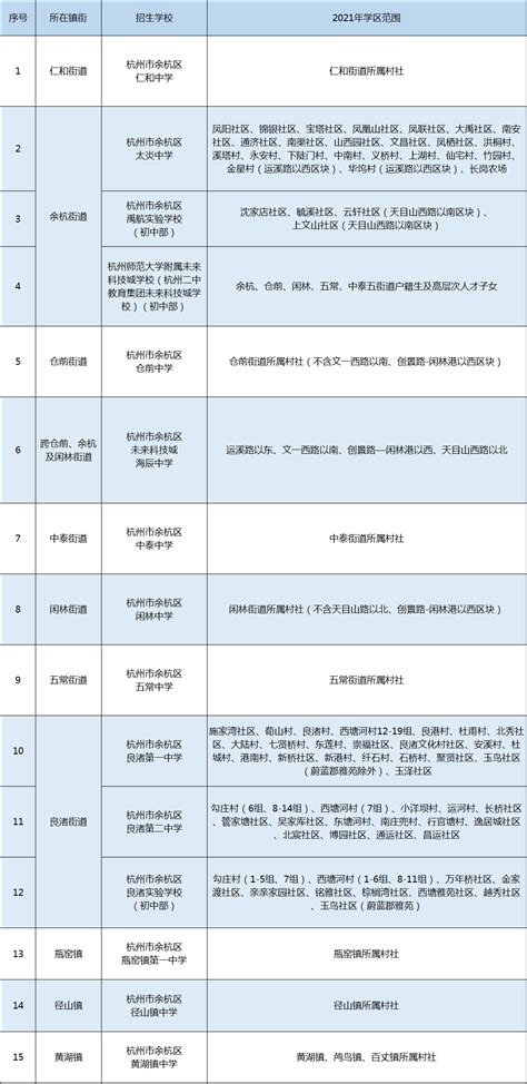 杭州市公办小学名单和排名一览表