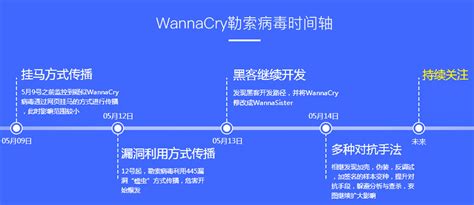 紧急预警|微软发布Wannacry级别漏洞安全补丁，警惕勒索蠕虫全球再次爆发 – 运维派