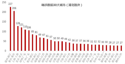 31省份新冠肺炎现有确诊低于万例，53天疫情形势有何变化_新闻中心_中国网