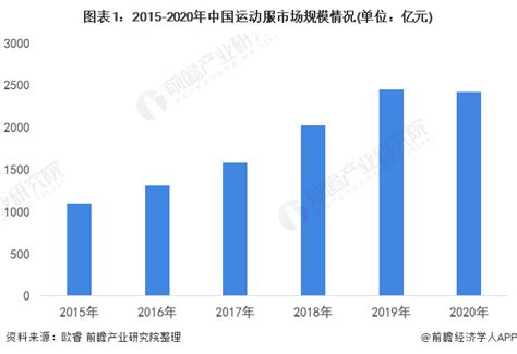 2020年中国服装行业运行情况回顾及2021年发展前景预测（图）-中商情报网