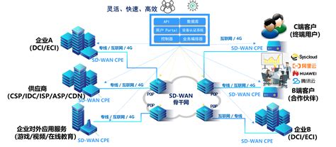 赛特斯SD-WAN助力企业远程办公 - 业界要闻 — C114(通信网)