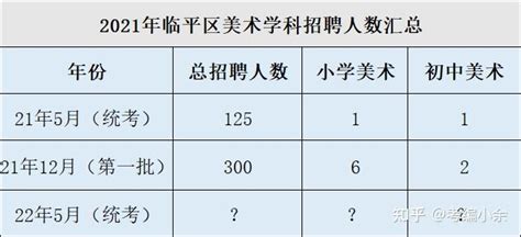 2022年杭州临平区教师招聘美术笔试考什么，竞争比有多大？ - 知乎