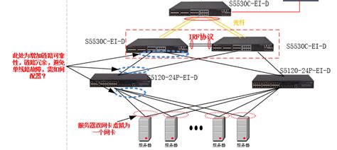 对简单网管交换机LAG逻辑链路的VLAN设置实例