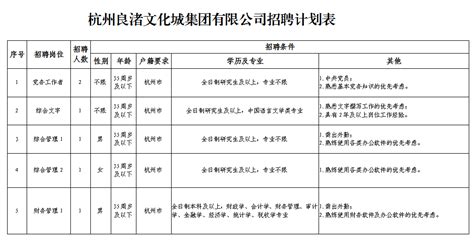 关于同意杭州良渚文化城集团有限公司招聘工作人员的批复