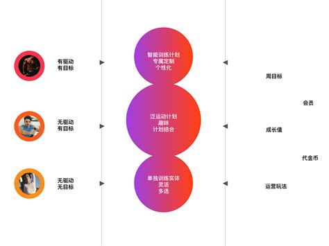 用户体验助力用户精细化运营 | 2019国际体验设计大会-深圳