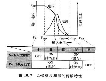 理解MOSFET阈值电压 - 知乎