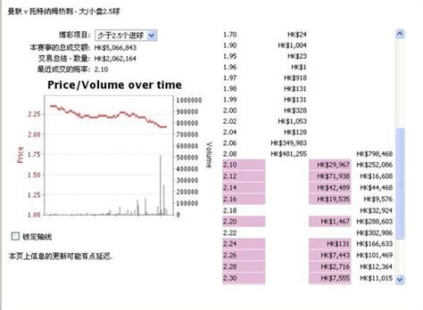 必发指数使用指南_必发数据应用指南-500彩票网