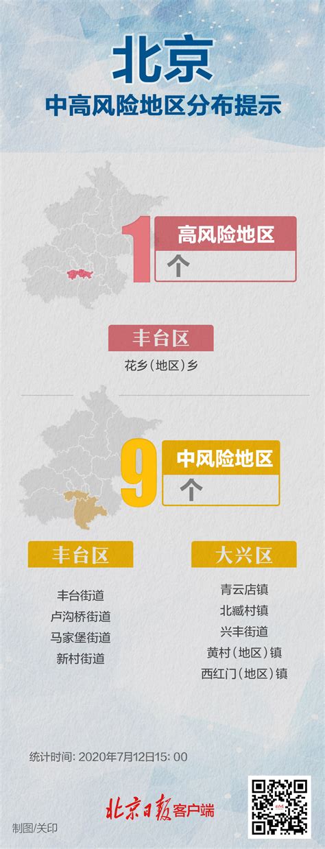 北京高中低风险地区名单查询最新公示- 北京本地宝