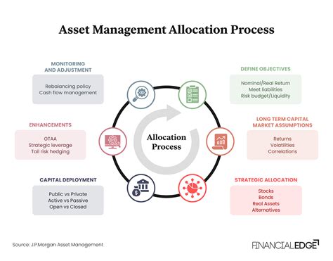 Management Systems for Enterprise Asset Management | SwainSmith, Inc.