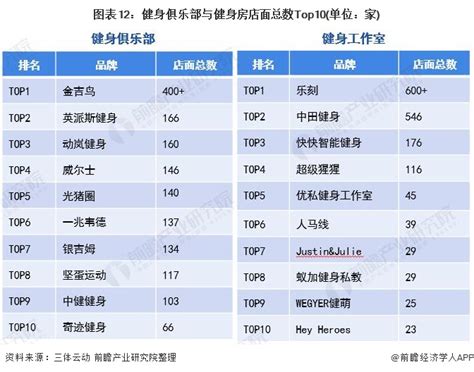 中国在线运动健身市场年度综合分析2018 - 易观