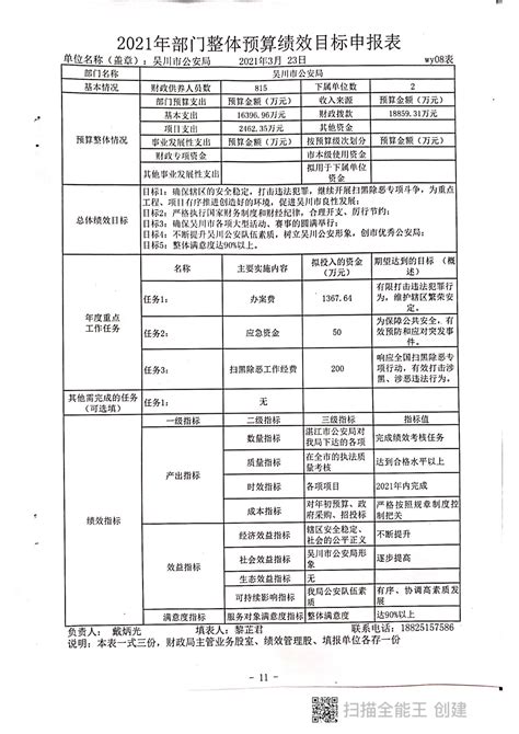 2022年市级部门整体预算绩效目标表 - 公示公告 - 湛江湾实验室