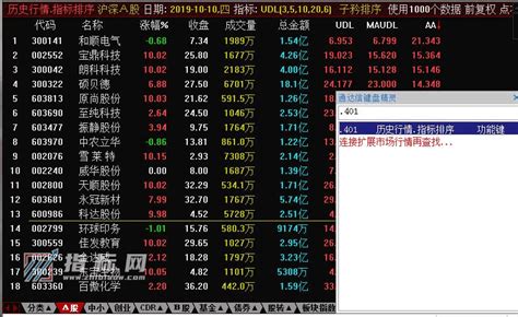 通达信《鱼仙打分》全套指标公式源码_指标网