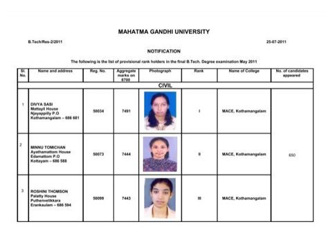 Kerala Polytechnic Provisional Rank List 2022 OUT : Direct Link To ...