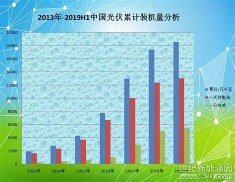 2017-2022年中国分布式光伏行业市场发展现状及十三五市场竞争态势报告_观研报告网