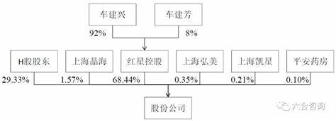 家居商场经营亮点分析