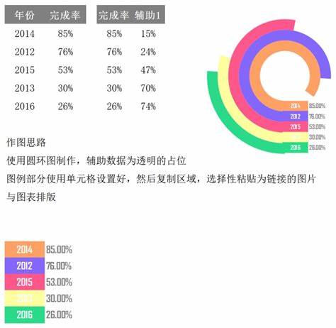 数据分析用哪个软件比较好一点